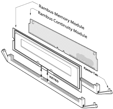 Installing a Rdram Rambus RIMM