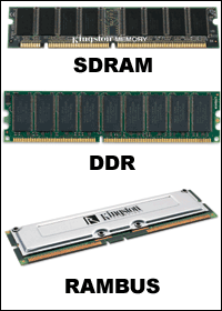 SDRAM, DDR, RAMBUS